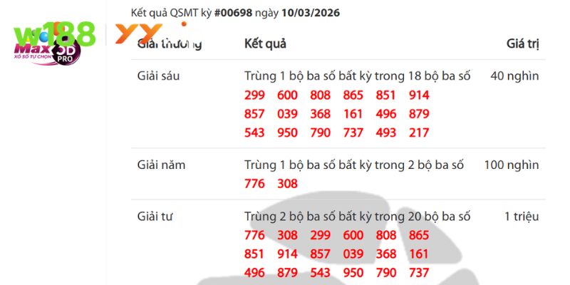 Hệ thống dự thưởng minh bạch tạo sự an tâm